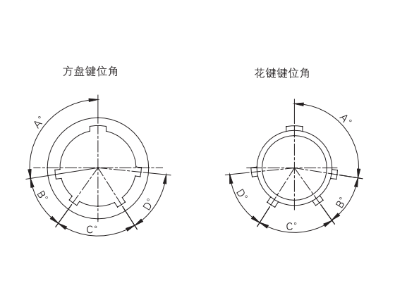 文昌XC系列及其派生系列通用資料