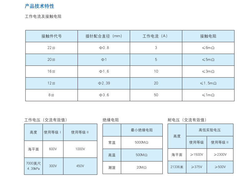 圓形電連接器生產廠家.png