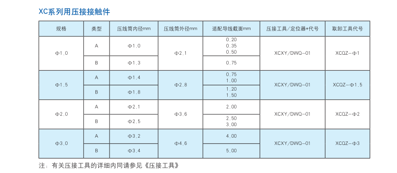 XC系列用壓接接觸件.png