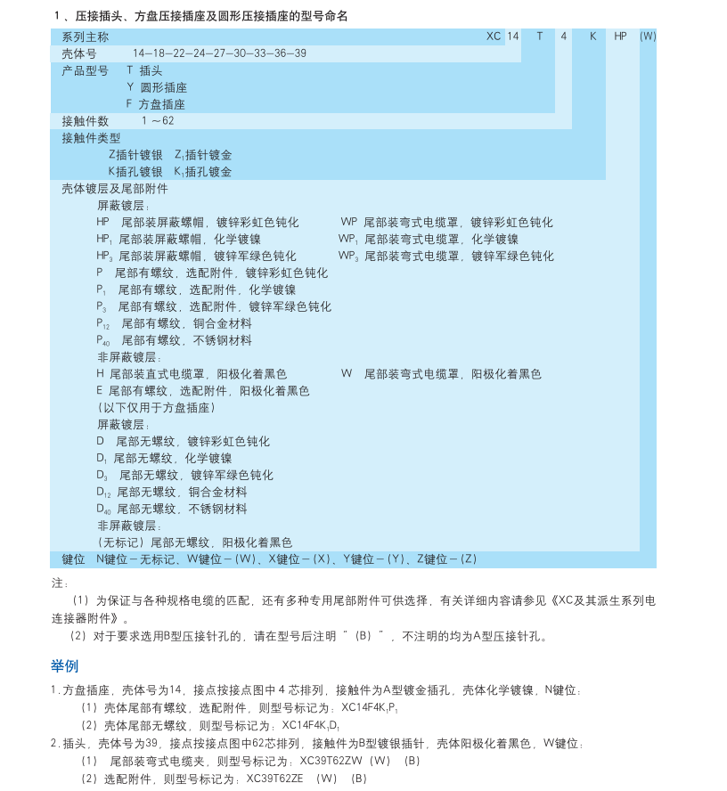 XC系列方盤(pán)壓接插座.png