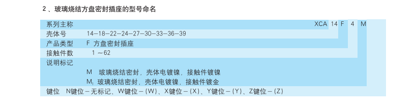 方盤(pán)密封插座生產(chǎn)廠(chǎng)家.png