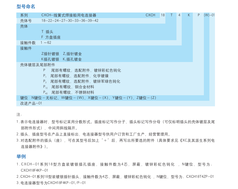 船用電連接器生產廠家.png