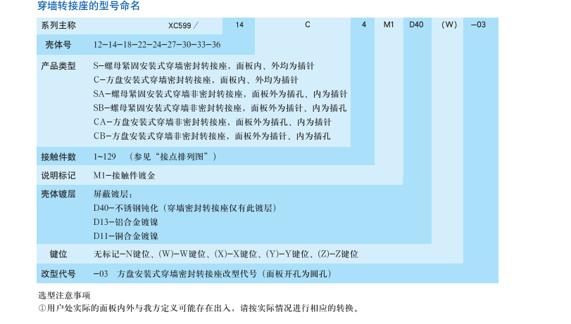 穿墻轉(zhuǎn)接座生產(chǎn)廠(chǎng)家.png