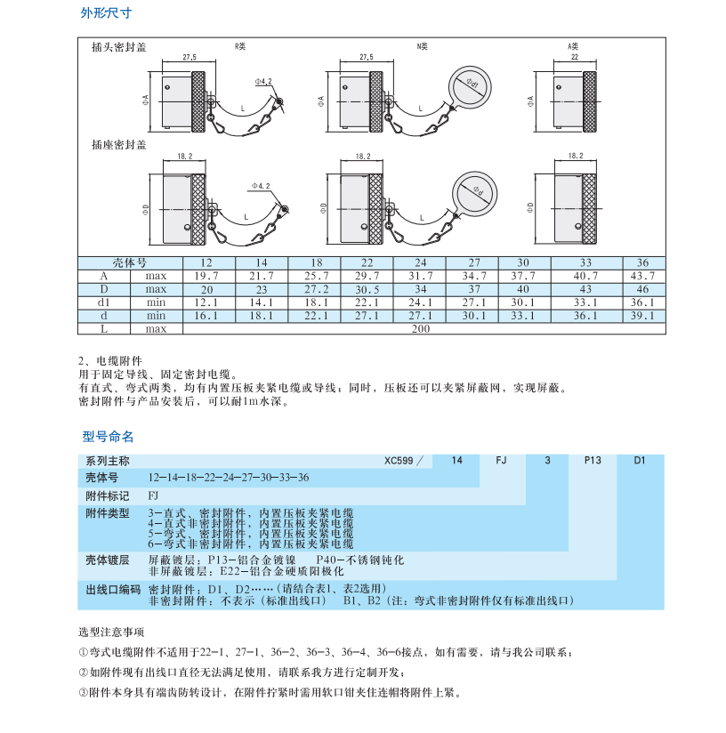 2. 型號(hào)命名.png