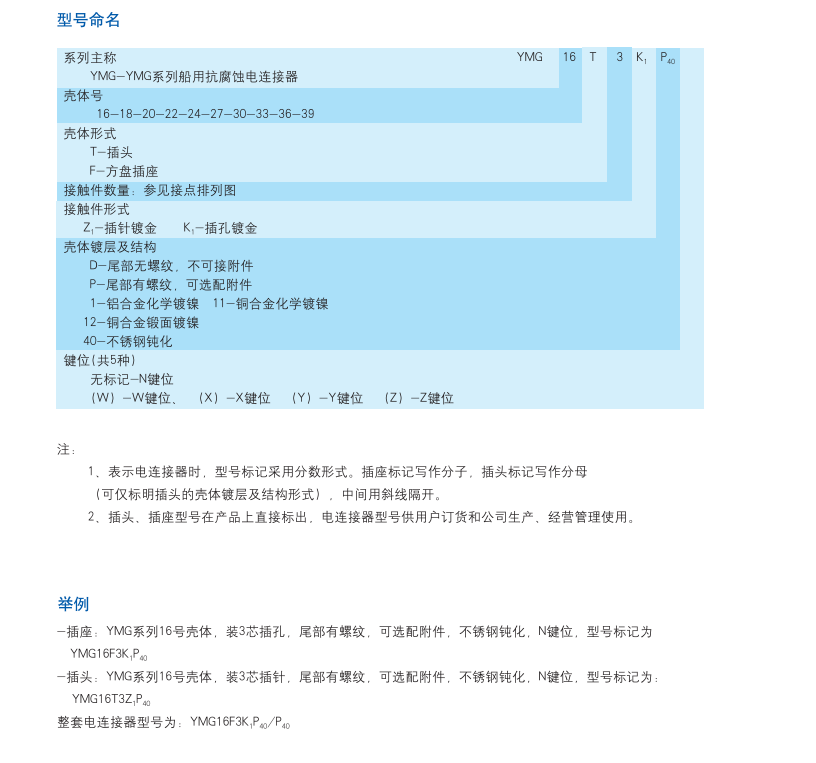 圓形電連接器生產廠家.png